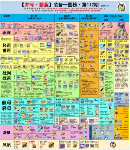 碧蓝航线举企业装备_1