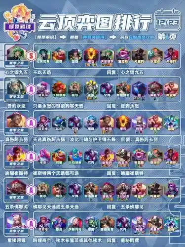 物理c阵容搭配_1插图
