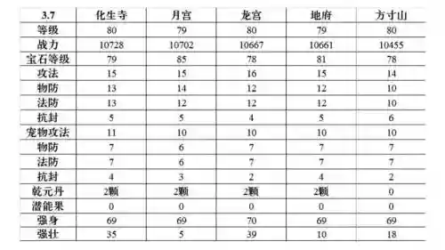 梦幻西游华宅扩建豪宅花费_1插图1