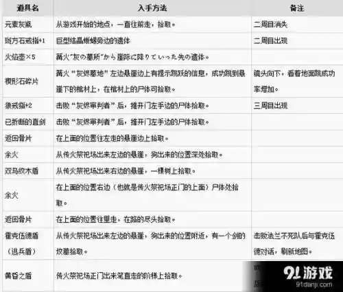 黑暗之魂3攻略教魔法插图1
