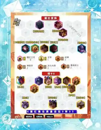 绯红阵容搭配插图1