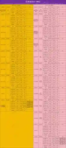 贪婪洞窟噩梦1-20装备掉落插图