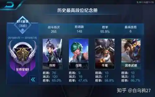 王者荣耀辅助刘邦阵容搭配_2插图1