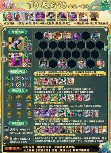 云顶之弈95至尊阵容搭配插图1
