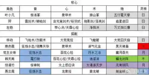 天道霸道阵容搭配插图