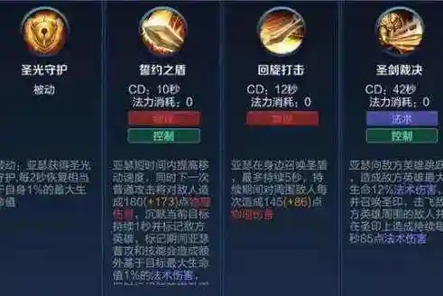 王者亚瑟一技能插图