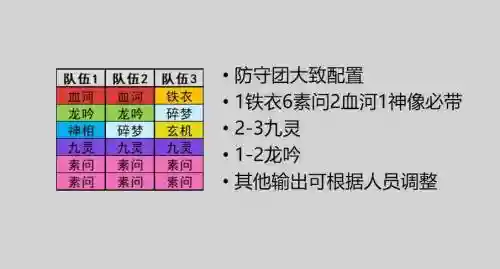 虎猫防守阵容搭配插图