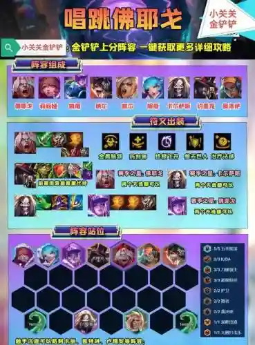 联盟手游5排强势阵容搭配插图1