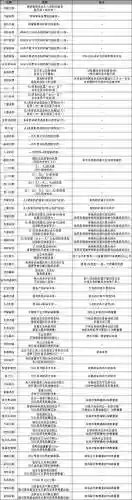 重装机兵武器攻击属性插图1