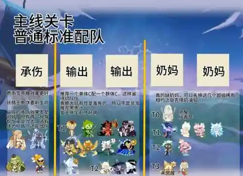 互推图阵容搭配插图