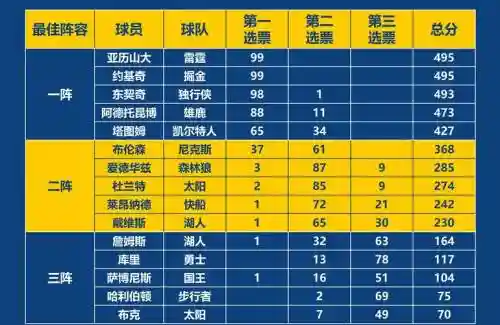 布朗经理阵容搭配插图1