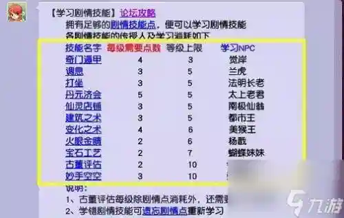 梦幻西游100剧情单杀插图