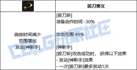 拔刀斩技能插图1