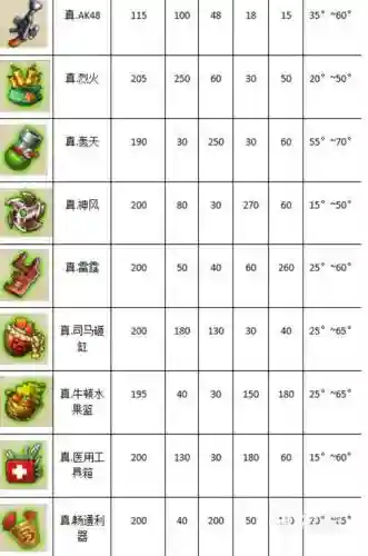 弹弹堂30级什么武器_1插图