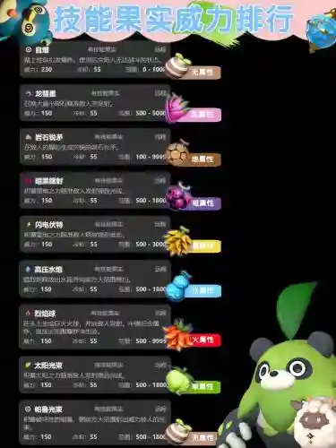 野兽的果实图文攻略插图