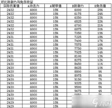 90版本武器上12多少钱_1