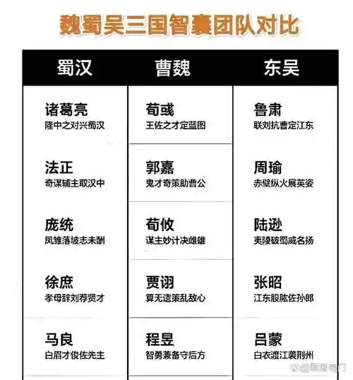 三国演义五黑阵容搭配_1插图1