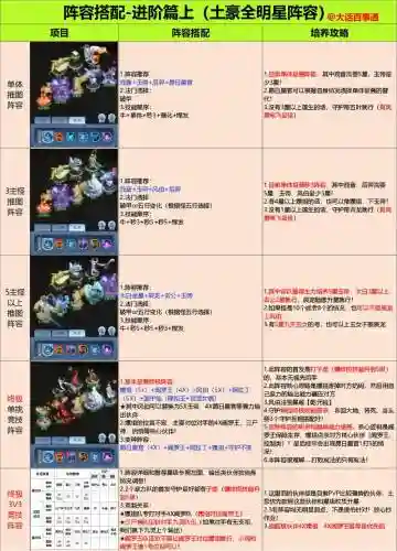 天魔攻略阵容搭配插图1