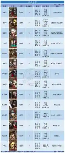 1.2王朝阵容_1插图