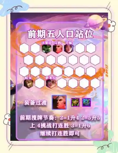 凯撒阵容搭配插图1