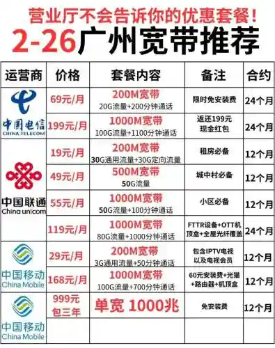 广东联通转互联网套餐+攻略插图