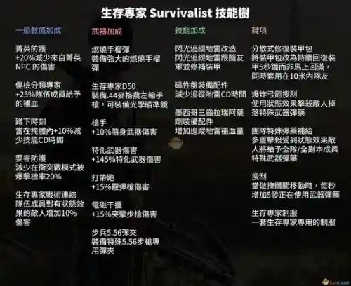 全境封锁2专长技能点怎么得插图1