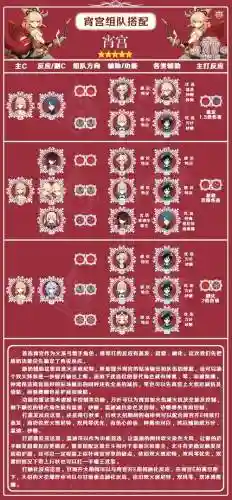 小工阵容搭配插图