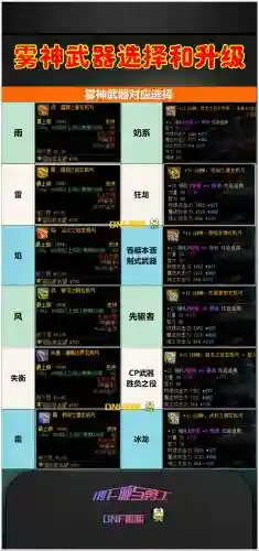 dnf怎么给武器打孔插图1