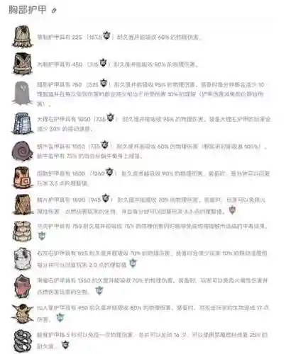 饥荒装备耐久怎么算插图