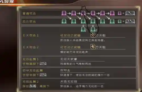 PS4真三国无双7技能表_1插图