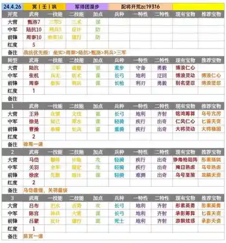 率土之滨鱼鳞阵容搭配_1插图1
