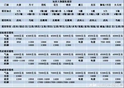 梦幻西游109和尚6星地煞属性插图1