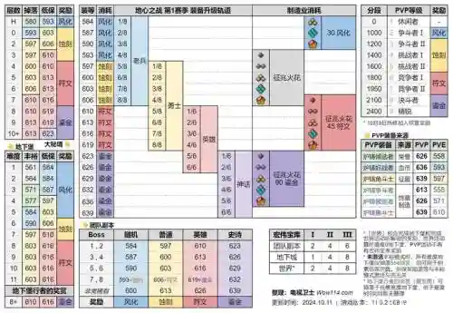 全境封锁组队装备掉落_1插图1