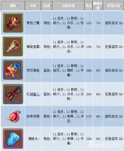 弹弹岛2合装备_1插图