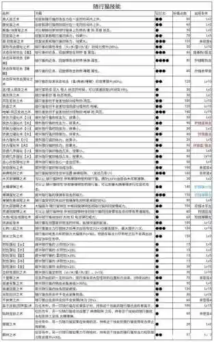 随从猫技能麻痹攻击插图