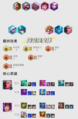 乌鸦搭配阵容插图1