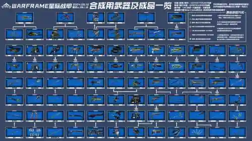 warframe库--怎么装备插图