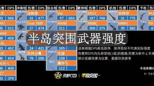 荒野行动装备配备插图