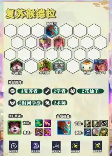 王者荣耀最强猴子阵容搭配插图