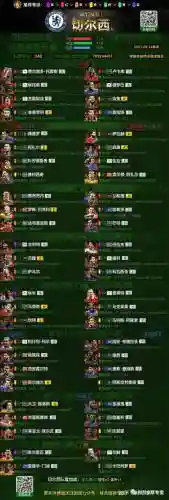 fifa切尔西阵容搭配_1插图