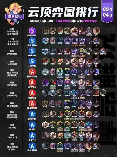 云顶之弈s4魔法师阵容搭配最新插图1