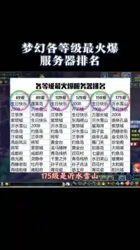 梦幻西游每级别解说_1插图