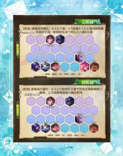 攻略通用阵容搭配插图1