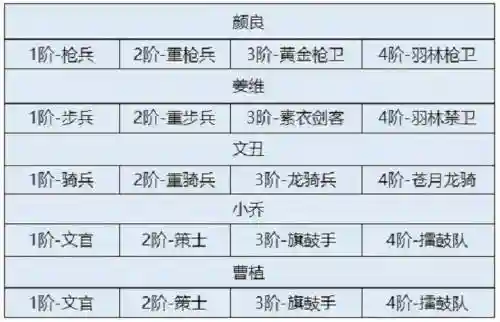 卧龙吟2后期最强阵容搭配插图