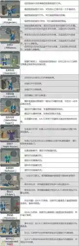 辐射4攻略怎么用_1插图