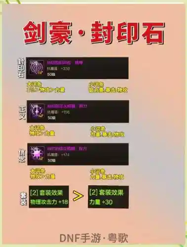 dnf剑豪最佳装备搭配_1插图