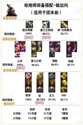 dnf神枪手装备好刷图排行_1插图