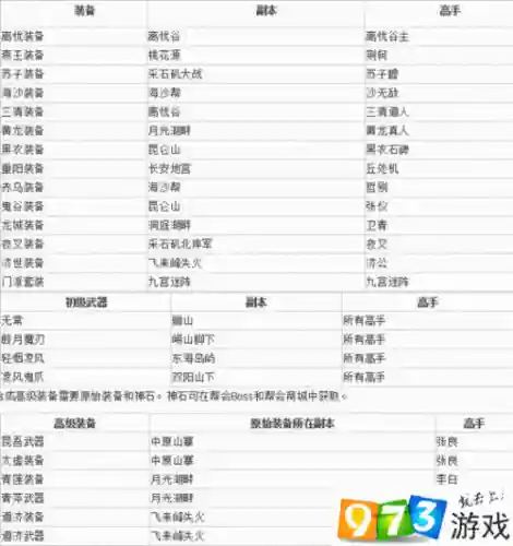 江湖x装备如何洗插图