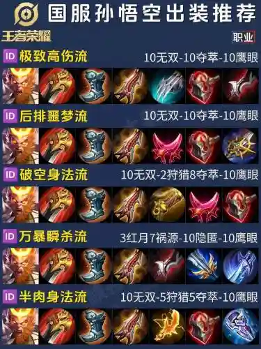 最适合猴子的暴击装备插图1