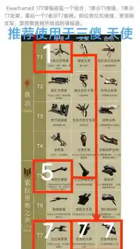 warframe库--怎么装备插图1